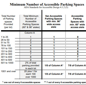 ADA Accessible Parking Space Requirements