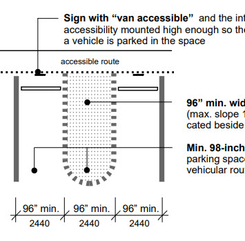 Van Accessible Parking Requirements